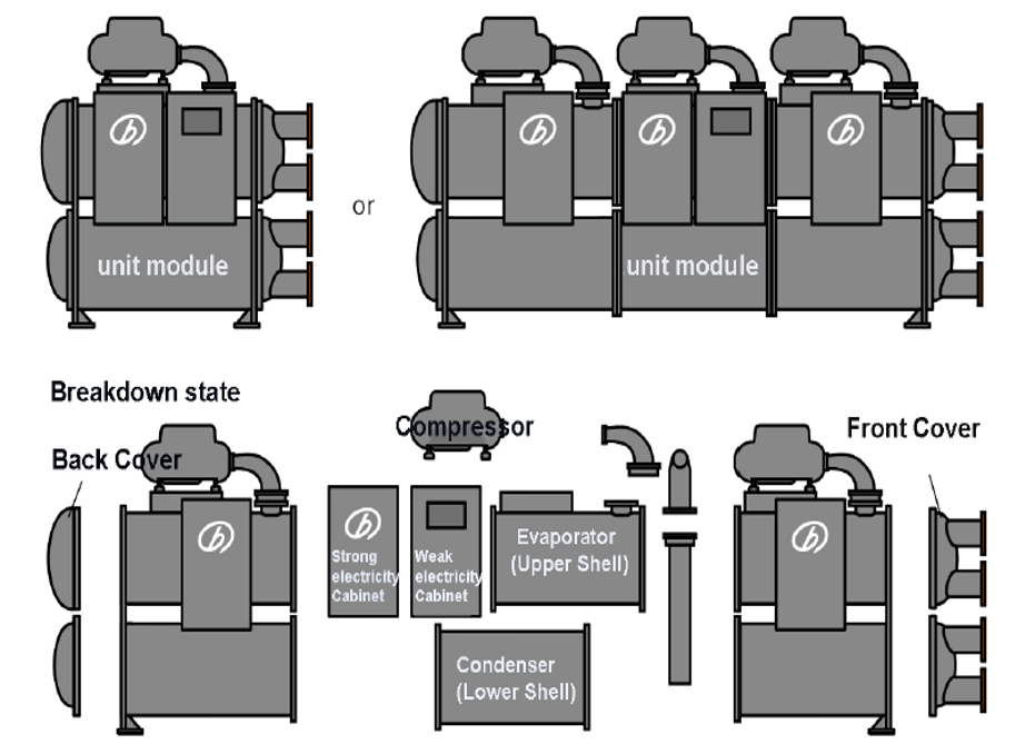 Maglev chiller modular version
