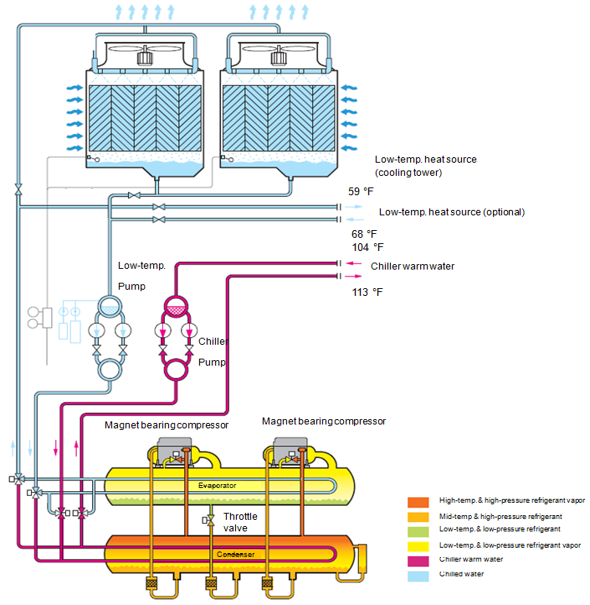 heating principle